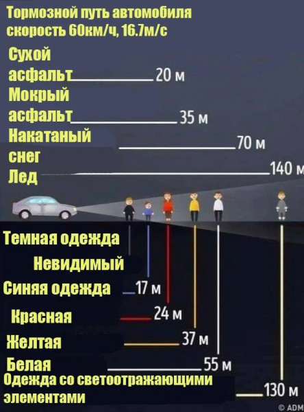 ё