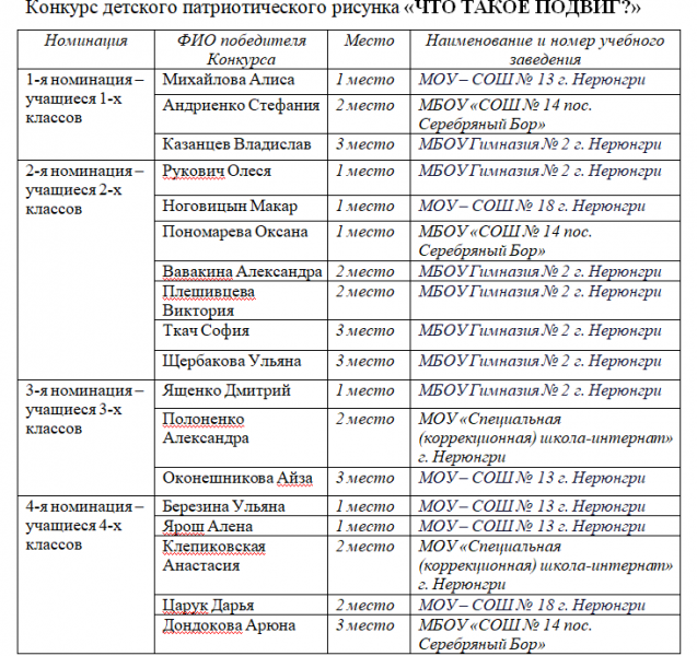 Итоги